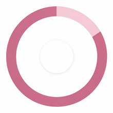 86% chart