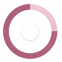 78% chart